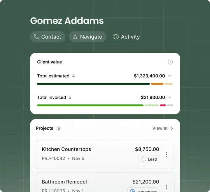 Financial and Business Management